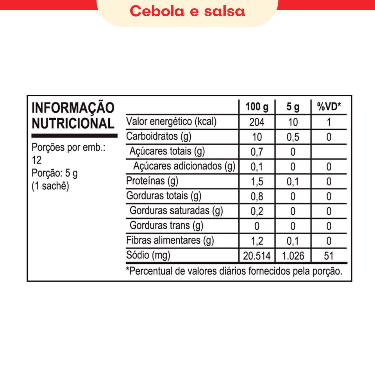 KIT SAZÓN® PIPOCA – 3 SABORES PARA VOCÊ!