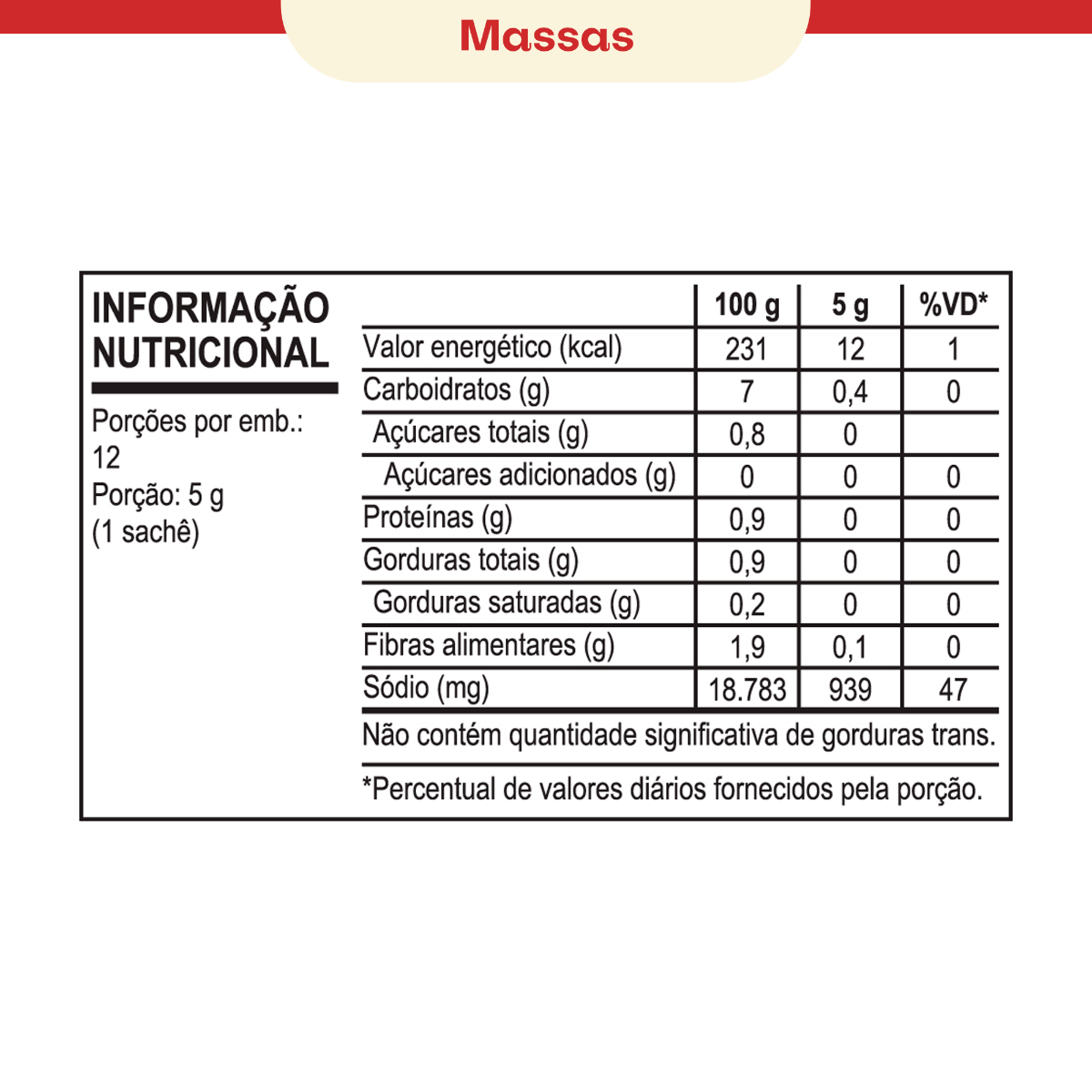 KIT FAMÍLIA SAZÓN® – SABORES PARA TODO DIA