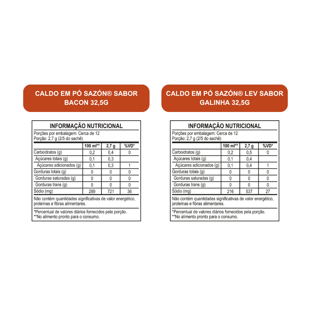 Kit SAZÓN® Café com o Campeão BBB 26 – 10 Itens por R$10