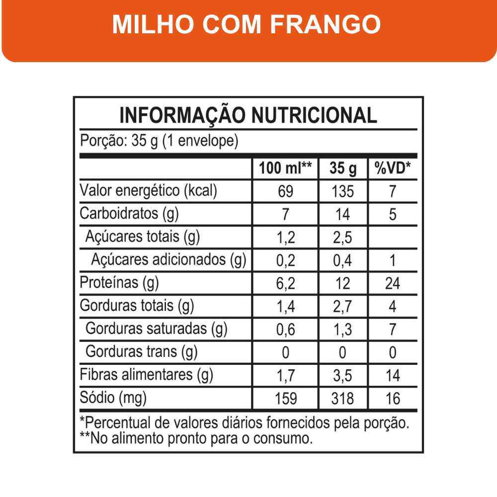 Kit Sopas Cremosas VONO® Proteína 3 Sabores | Mandioquinha com Frango, Milho com Frango e Legumes com Chia