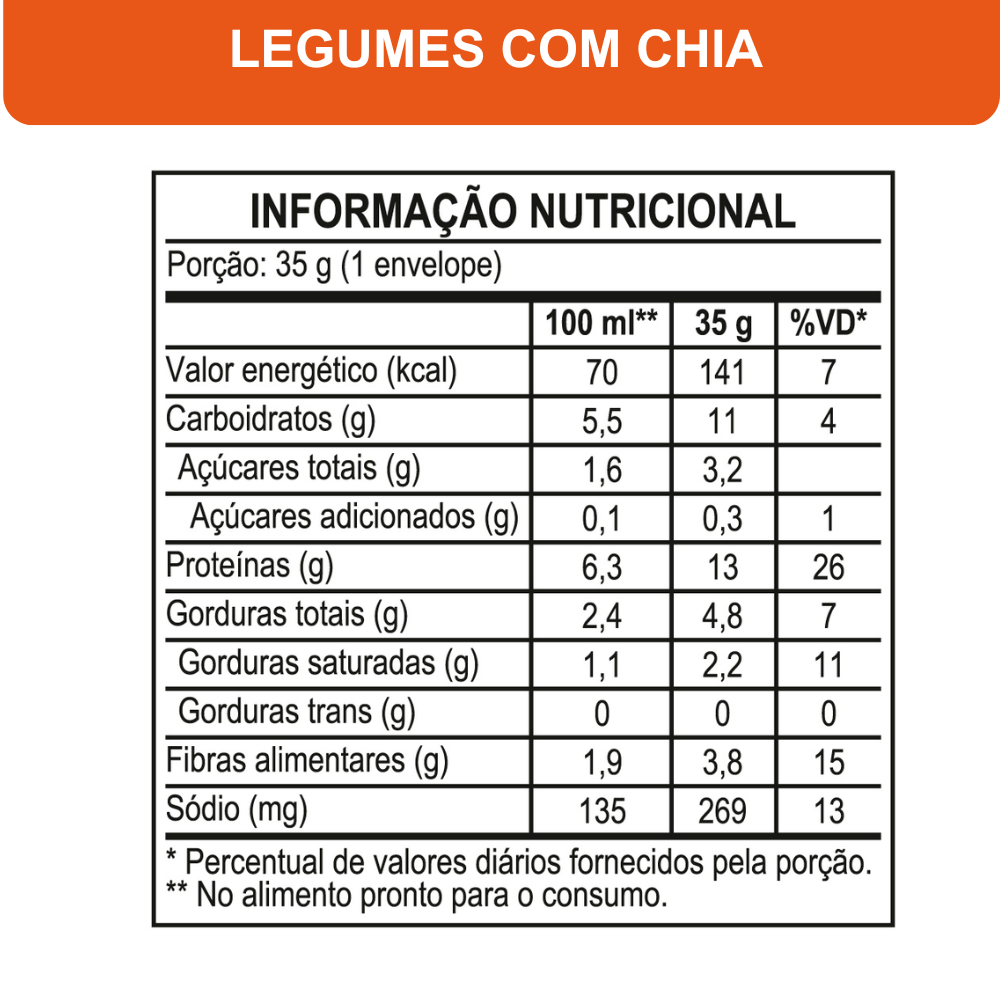 Kit Sopas Cremosas VONO® Proteína 3 Sabores | Mandioquinha com Frango, Milho com Frango e Legumes com Chia